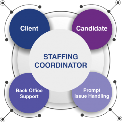 CBMStaffing_INFOGRAPHIC